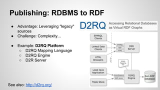 Publishing: RDBMS to RDF
●
●
●

Advantage: Leveraging "legacy"
sources
Challenge: Complexity...
Example: D2RQ Platform
○ D2RQ Mapping Language
○ D2RQ Engine
○ D2R Server

See also: http://d2rq.org/

 