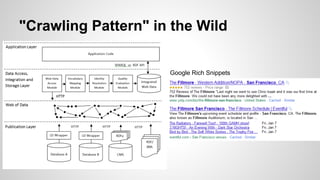 "Crawling Pattern" in the Wild
Google Rich Snippets

 