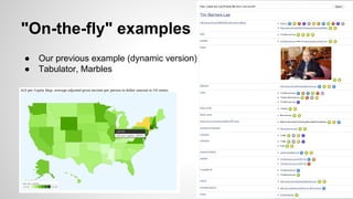 "On-the-fly" examples
●
●

Our previous example (dynamic version)
Tabulator, Marbles

 