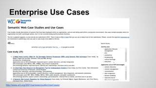 Enterprise Use Cases

http://www.w3.org/2001/sw/sweo/public/UseCases/

 