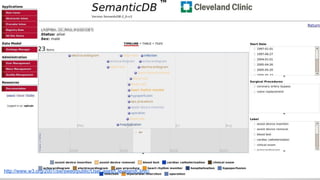 http://www.w3.org/2001/sw/sweo/public/UseCases/ClevelandClinic/

 