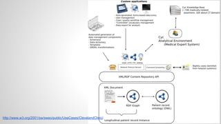 http://www.w3.org/2001/sw/sweo/public/UseCases/ClevelandClinic/

 