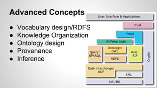 Advanced Concepts
●
●
●
●
●

Vocabulary design/RDFS
Knowledge Organization
Ontology design
Provenance
Inference

 