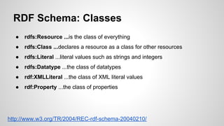 RDF Schema: Classes
●

rdfs:Resource ...is the class of everything

●

rdfs:Class ...declares a resource as a class for other resources

●

rdfs:Literal ...literal values such as strings and integers

●

rdfs:Datatype ...the class of datatypes

●

rdf:XMLLiteral ...the class of XML literal values

●

rdf:Property ...the class of properties

http://www.w3.org/TR/2004/REC-rdf-schema-20040210/

 