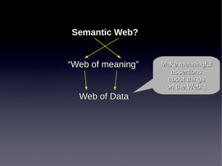 Semantic Web?
“Web of meaning”
Web of Data

Make meaningful
Make meaningful
assertions
assertions
about things
about things
on the Web...
on the Web...

 