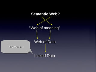 Semantic Web?
“Web of meaning”
Web of Data
Link ideas...
Link ideas...

Linked Data

 