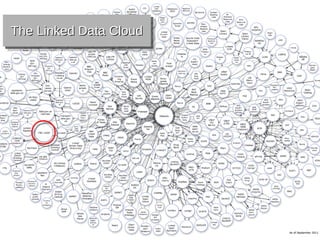 The Linked Data Cloud
The Linked Data Cloud

 