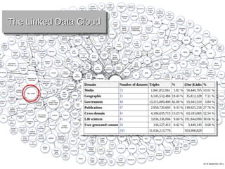 The Linked Data Cloud
The Linked Data Cloud

 