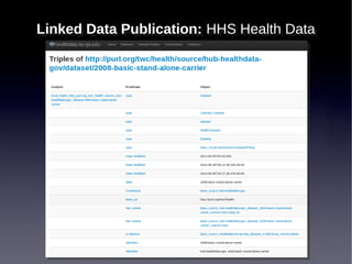 Linked Data Publication: HHS Health Data
Linked Data Publication: HHS Health Data

 