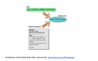Architecture of the World Wide Web, Volume One http://www.w3.org/TR/webarch/
 