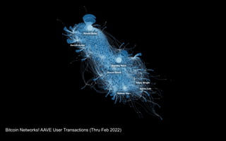 Bitcoin Networks! AAVE User Transactions (Thru Feb 2022)
 