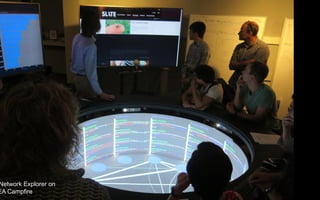 Network Explorer on
EA Campfire
 