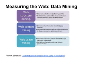 Measuring the Web: Data Mining
From M. Jenamani, "An Introduction to Web Analytics using R and Python"
 