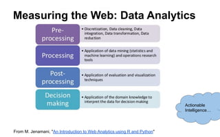 Measuring the Web: Data Analytics
From M. Jenamani, "An Introduction to Web Analytics using R and Python"
Actionable
Intelligence…
 