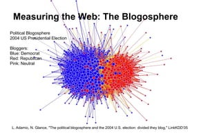 Measuring the Web: The Blogosphere
Political Blogosphere
2004 US Presidential Election
Bloggers:
Blue: Democrat
Red: Republican
Pink: Neutral
L. Adamic, N. Glance, "The political blogosphere and the 2004 U.S. election: divided they blog," LinkKDD’05
 