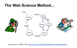 The Web Science Method...
Berners-Lee, T. (2007). W3C. http://www.w3.org/2007/Talks/0509-www-keynote-tbl/#(10)
 