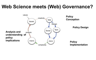 Web Science meets (Web) Governance?
Policy Design
Policy
Implementation
Analysis and
understanding of
policy
implications
Policy
Conception
 