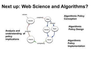 Next up: Web Science and Algorithms?
Algorithmic
Policy Design
Algorithmic
Policy
Implementation
Analysis and
understanding of
policy
implications
Algorithmic Policy
Conception
 