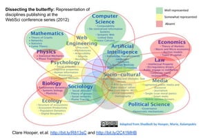 Clare Hooper, et.al. http://bit.ly/R813sC and http://bit.ly/2C41MHB
Dissecting the butterfly: Representation of
disciplines publishing at the
WebSci conference series (2012)
 