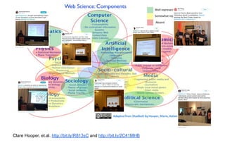 Clare Hooper, et.al. http://bit.ly/R813sC and http://bit.ly/2C41MHB
 