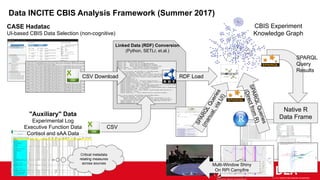 ITWS Capstone: Engineering a Semantic Web (Fall 2022) | PDF