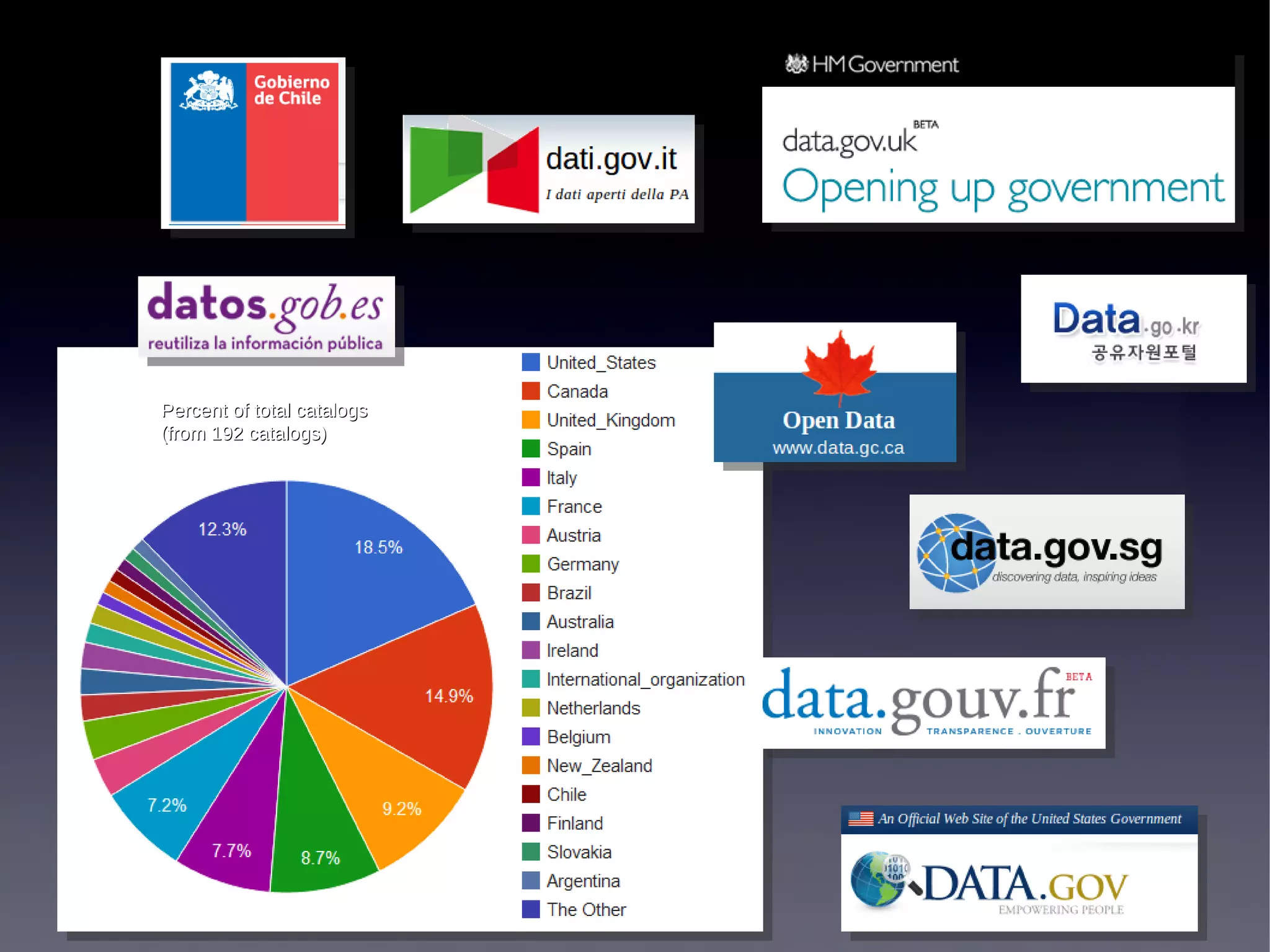 Percent of total catalogs
(from 192 catalogs)




                            20
                             20
 