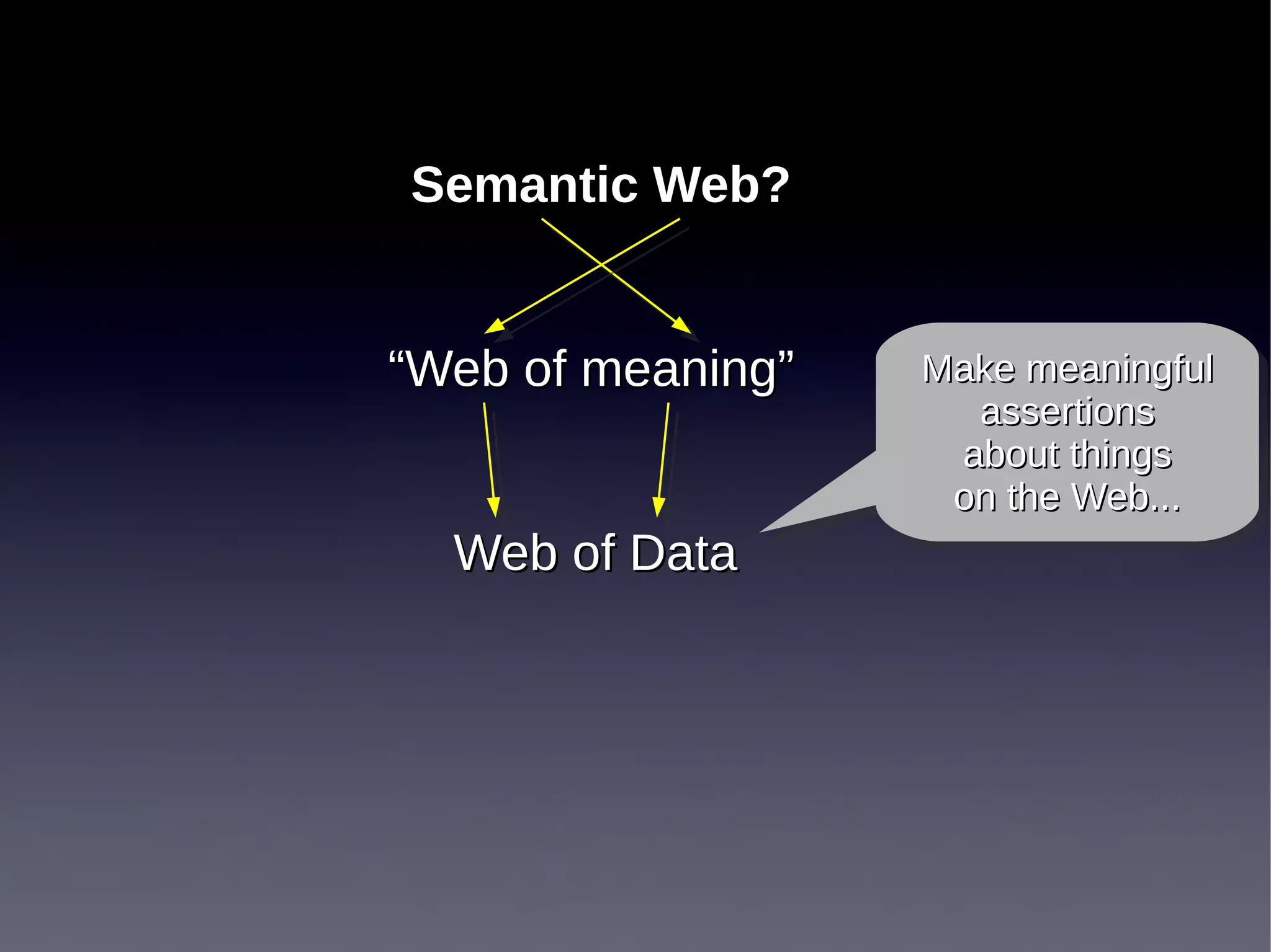 Semantic Web?


“Web of meaning”   Make meaningful
                   Make meaningful
                     assertions
                      assertions
                    about things
                     about things
                    on the Web...
                    on the Web...
  Web of Data
 