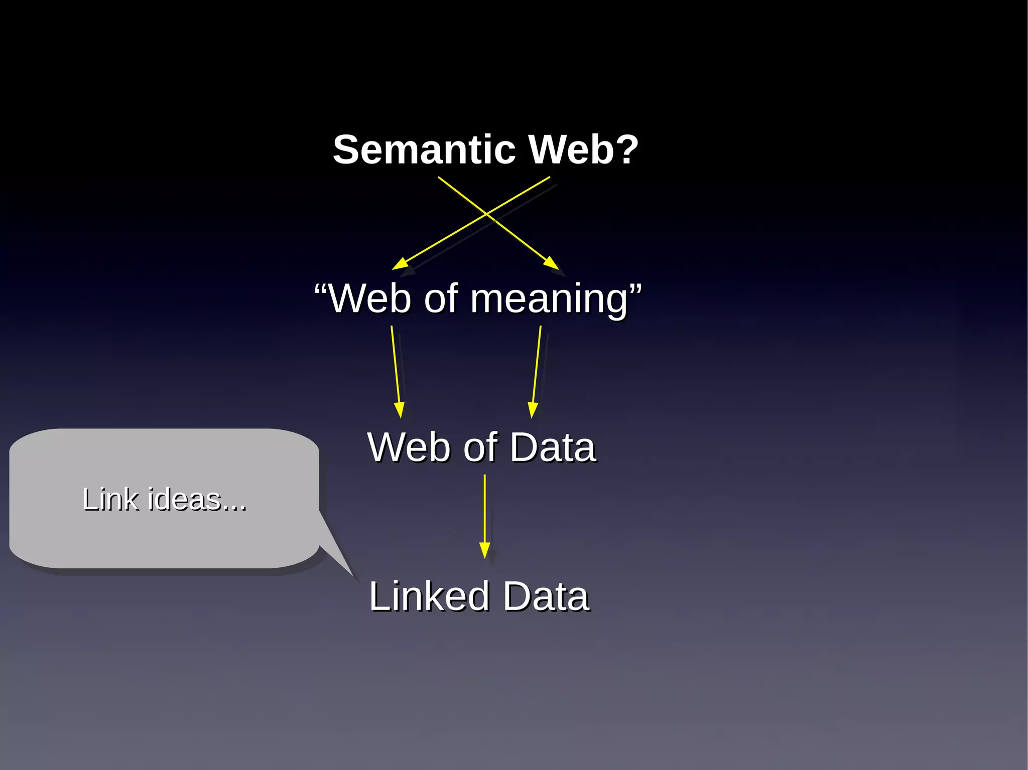 Semantic Web?


                “Web of meaning”


                  Web of Data
Link ideas...
Link ideas...


                  Linked Data
 