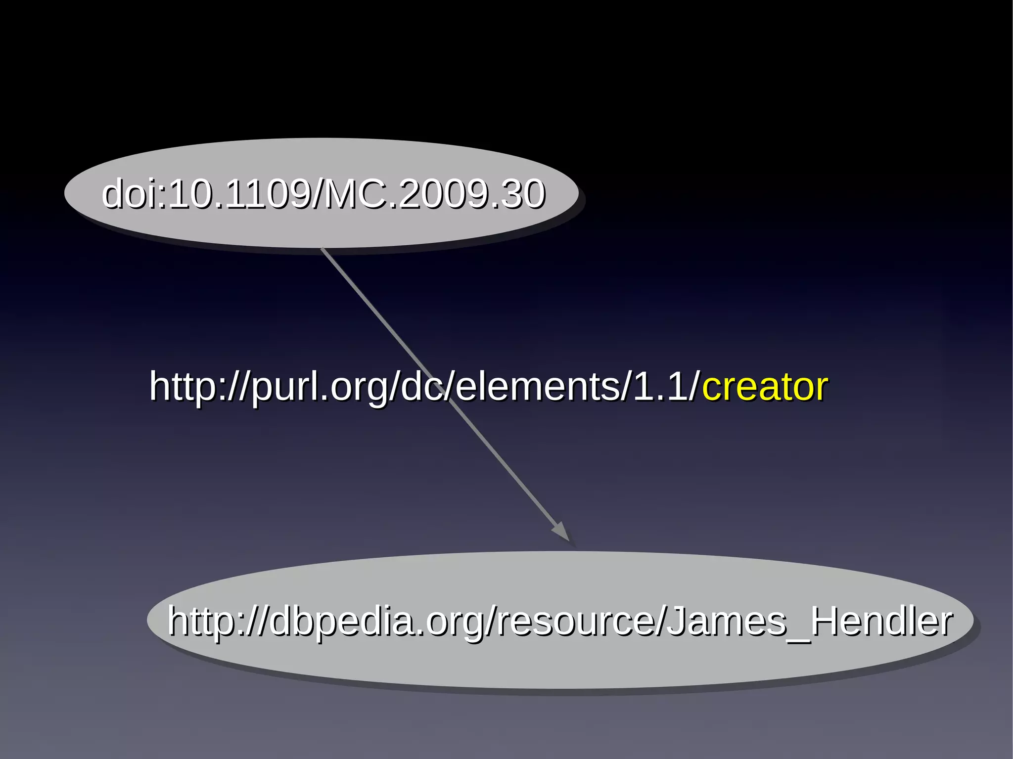 doi:10.1109/MC.2009.30



  http://purl.org/dc/elements/1.1/ creator




   http://dbpedia.org/resource/James_Hendler
   http://dbpedia.org/resource/James_Hendler
 