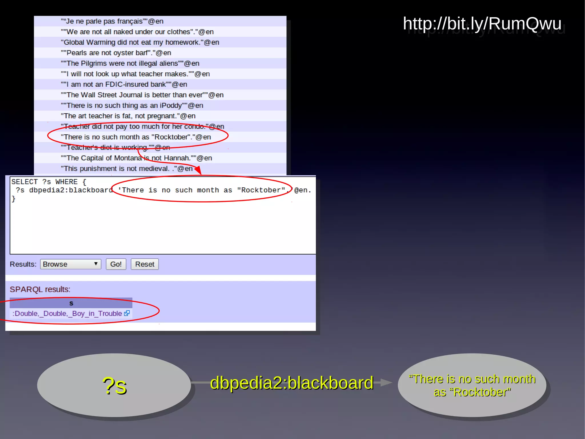 http://bit.ly/RumQwu
                           http://bit.ly/RumQwu




                           “There is no such month
?s
?s   dbpedia2:blackboard    “There is no such month
                               as “Rocktober”
                                as “Rocktober”
 