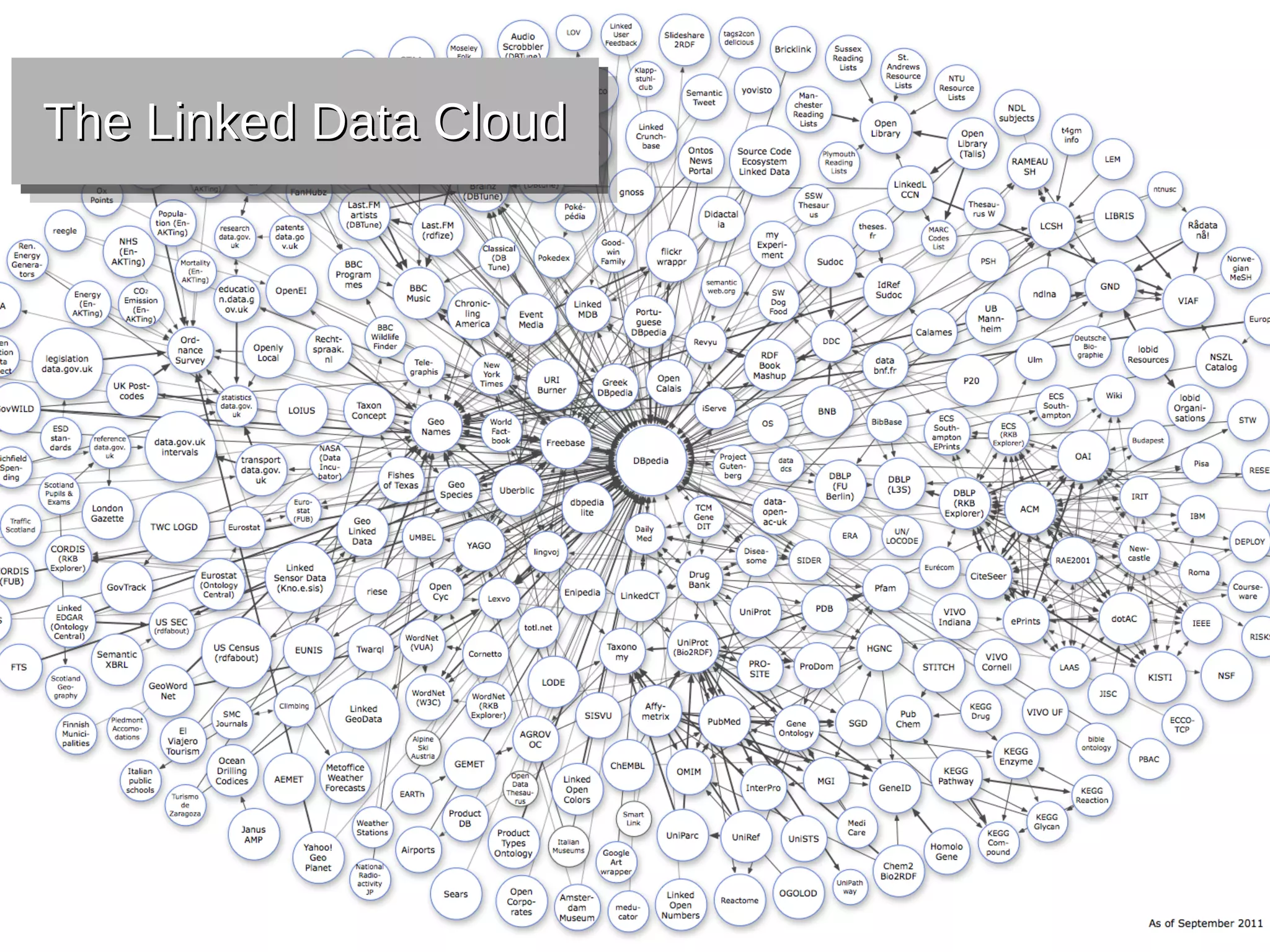 The Linked Data Cloud
The Linked Data Cloud
 