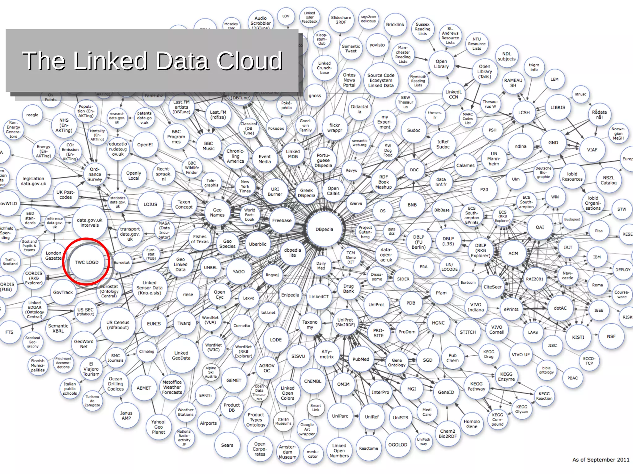The Linked Data Cloud
The Linked Data Cloud
 
