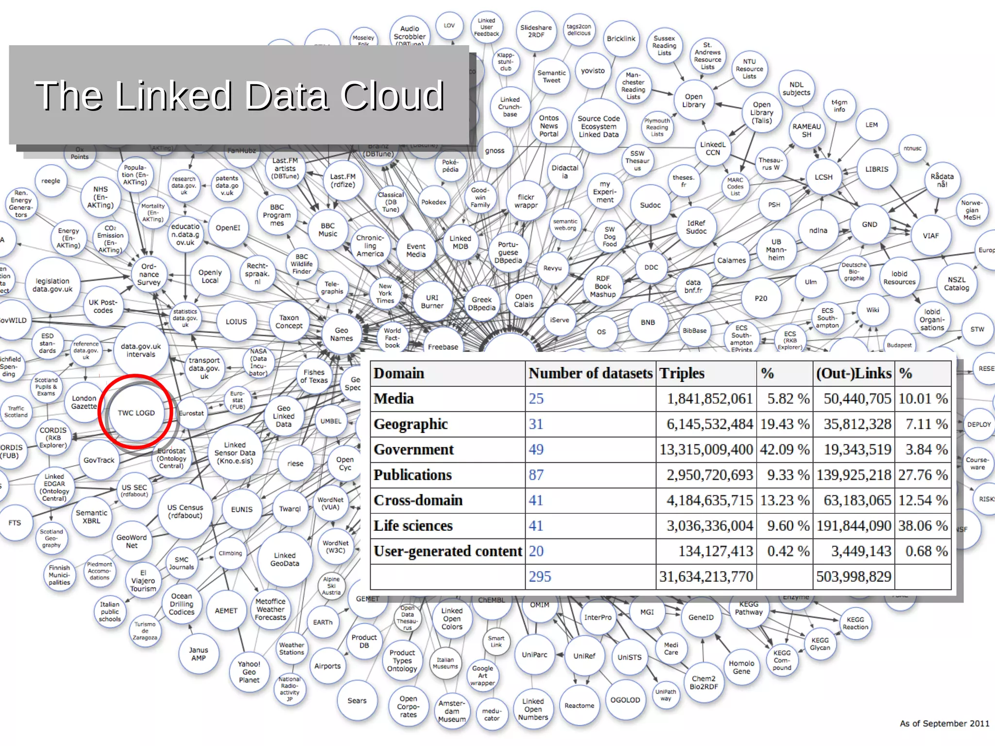 The Linked Data Cloud
The Linked Data Cloud
 