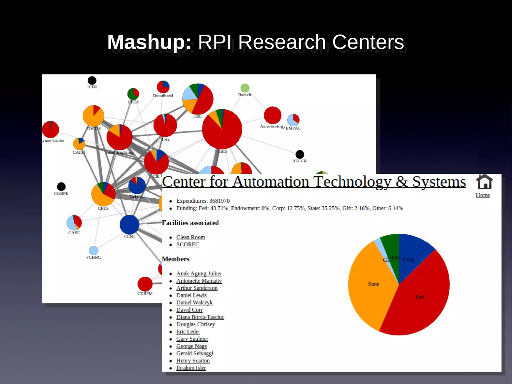 Mashup: RPI Research Centers
Mashup: RPI Research Centers
 