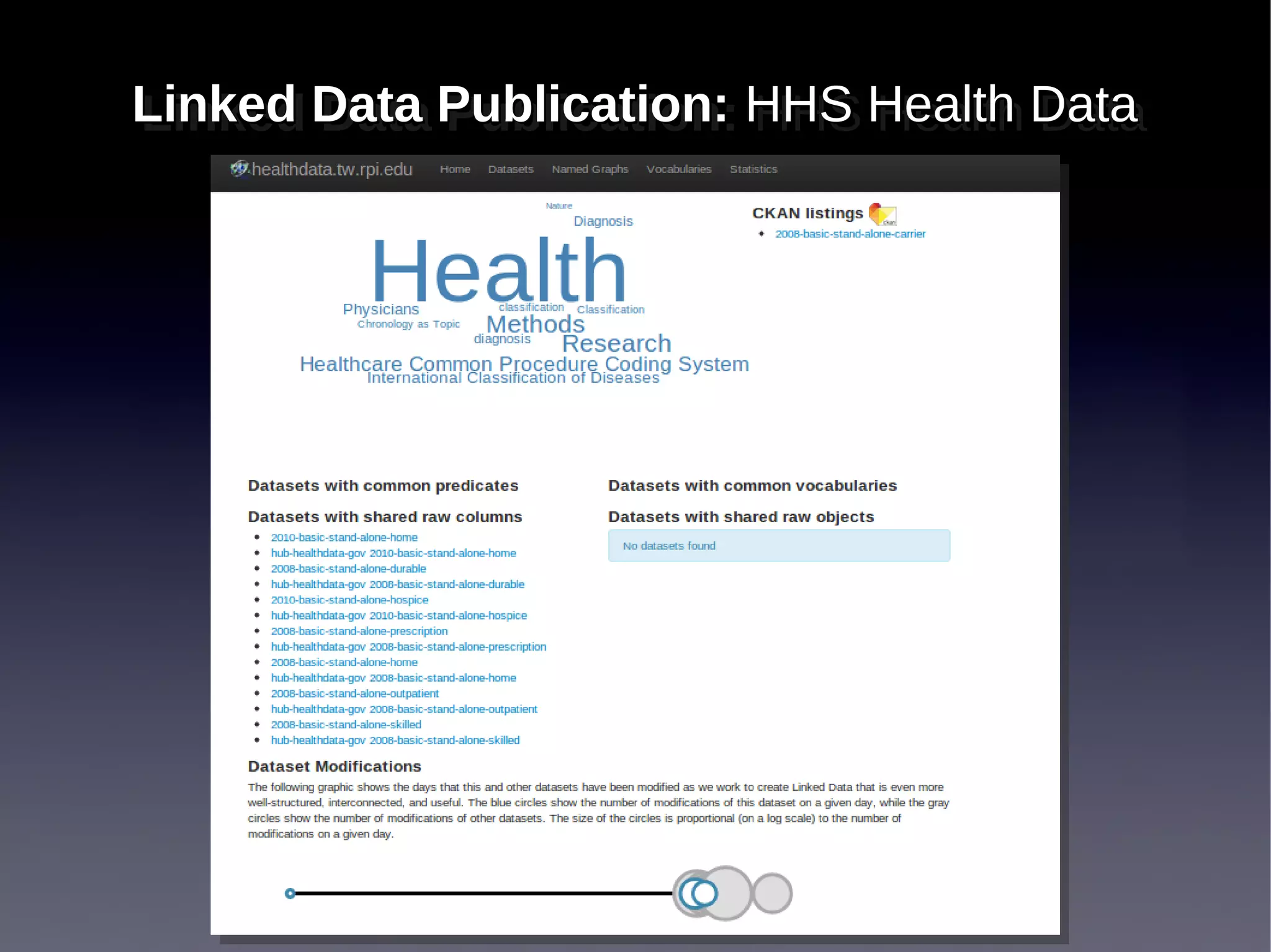 Linked Data Publication: HHS Health Data
Linked Data Publication: HHS Health Data
 