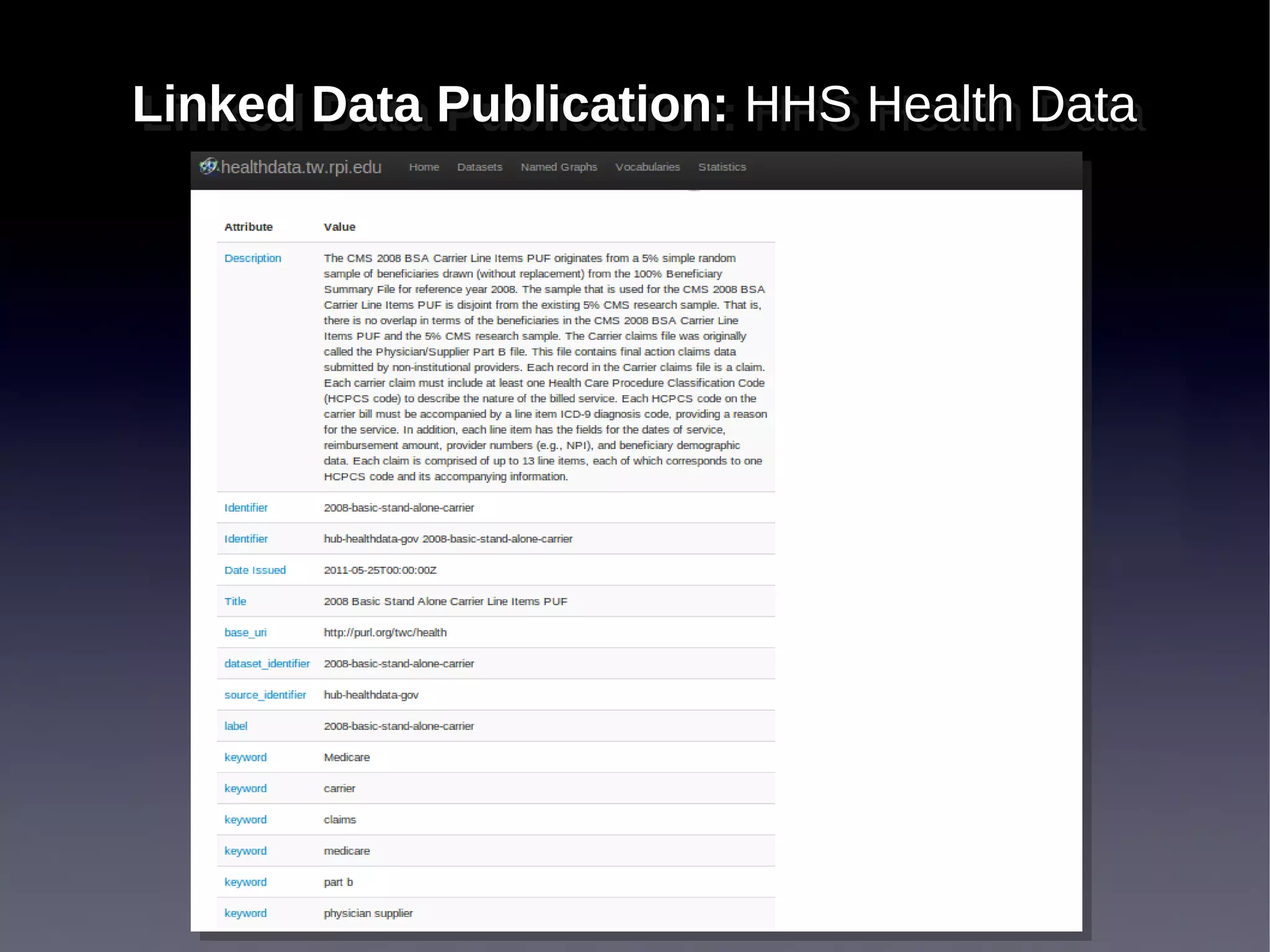 Linked Data Publication: HHS Health Data
Linked Data Publication: HHS Health Data
 