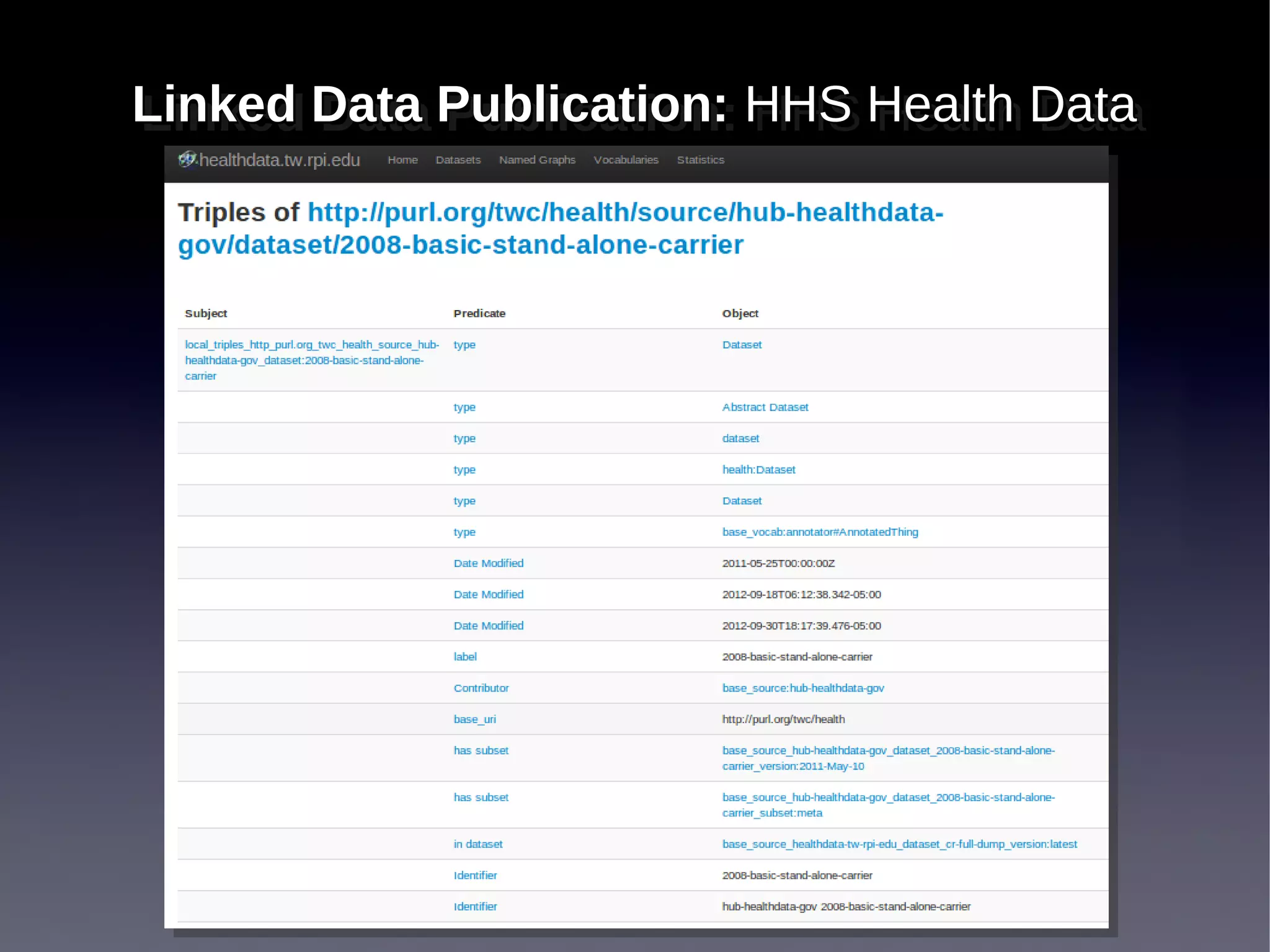 Linked Data Publication: HHS Health Data
Linked Data Publication: HHS Health Data
 