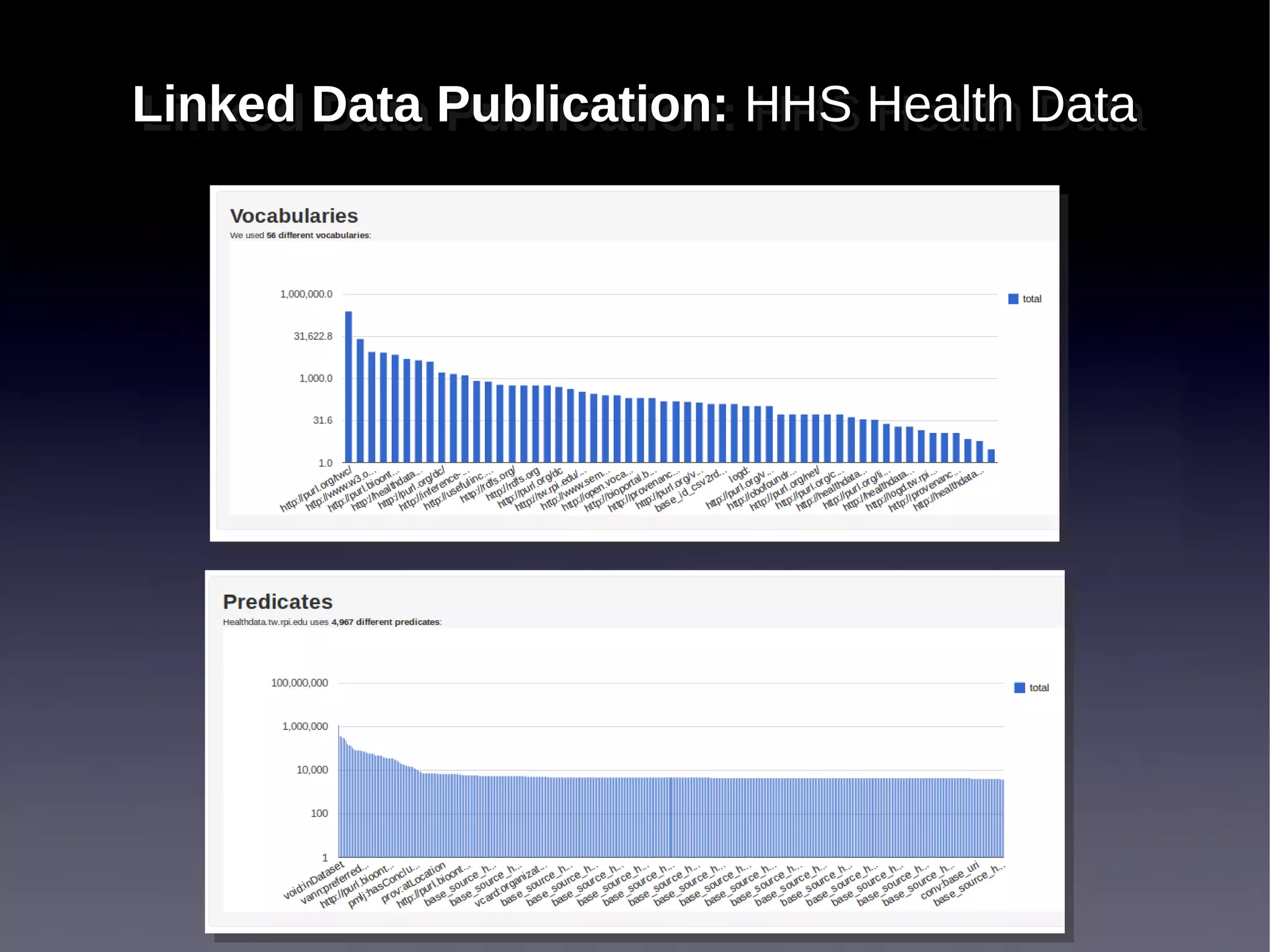 Linked Data Publication: HHS Health Data
Linked Data Publication: HHS Health Data
 