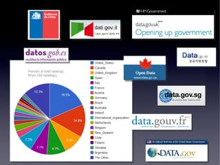 Percent of total catalogs
(from 192 catalogs)




                            20
                             20
 