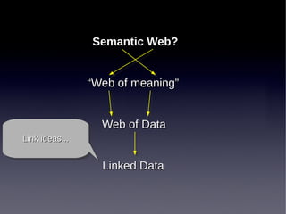 Semantic Web?


                “Web of meaning”


                  Web of Data
Link ideas...
Link ideas...


                  Linked Data
 