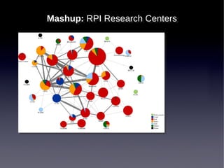 Mashup: RPI Research Centers
Mashup: RPI Research Centers
 
