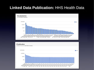 Linked Data Publication: HHS Health Data
Linked Data Publication: HHS Health Data
 