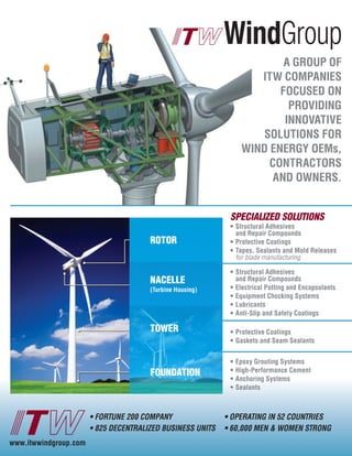 A GROUP OF
                                                                     ITW COMPANIES
                                                                         FOCUSED ON
                                                                           PROVIDING
                                                                          INNOVATIVE
                                                                     SOLUTIONS FOR
                                                                  WIND ENERGY OEMs,
                                                                       CONTRACTORS
                                                                        AND OWNERS.


                                                             SPECIALIZED SOLUTIONS
                                                             • Structural Adhesives
                                                               and Repair Compounds
                                       rotor                 • Protective Coatings
                                                             • Tapes, Sealants and Mold Releases
                                                               for blade manufacturing

                                                             • Structural Adhesives
                                       nacelle                 and Repair Compounds
                                       (Turbine Housing)     • Electrical Potting and Encapsulants
                                                             • Equipment Chocking Systems
                                                             • Lubricants
                                                             • Anti-Slip and Safety Coatings

                                       tower                 • Protective Coatings
                                                             • Gaskets and Seam Sealants


                                                             •   Epoxy Grouting Systems
                                       Foundation            •   High-Performance Cement
                                                             •   Anchoring Systems
                                                             •   Sealants



                       •	FORTUNE	200	COMPANY                •	OPERATING	IN	52	COUNTRIES
                       •	825	DECENTRALIZED	BUSINESS	UNITS   •	60,000	MEN	&	WOMEN	STRONG
www.itwwindgroup.com
 