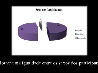 Houve uma igualdade entre os sexos dos participan
 