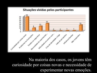 Na maioria dos casos, os jovens têm
curiosidade por coisas novas e necessidade de
experimentar novas emoções.
 