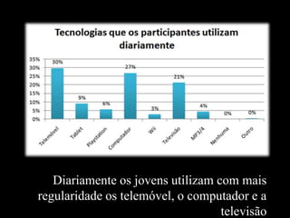 Diariamente os jovens utilizam com mais
regularidade os telemóvel, o computador e a
televisão
 
