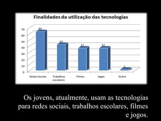 Os jovens, atualmente, usam as tecnologias
para redes sociais, trabalhos escolares, filmes
e jogos.
 