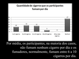 Por média, os participantes, na maioria dos casos,
não fumam nenhum cigarro por dia e os
fumadores, normalmente, fumam entre 6 a 10
cigarros por dia.
 