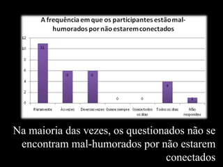 Na maioria das vezes, os questionados não se
encontram mal-humorados por não estarem
conectados
 