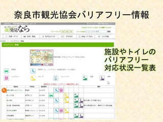 奈良市観光協会バリアフリー情報
施設やトイレの
バリアフリー
対応状況一覧表
 